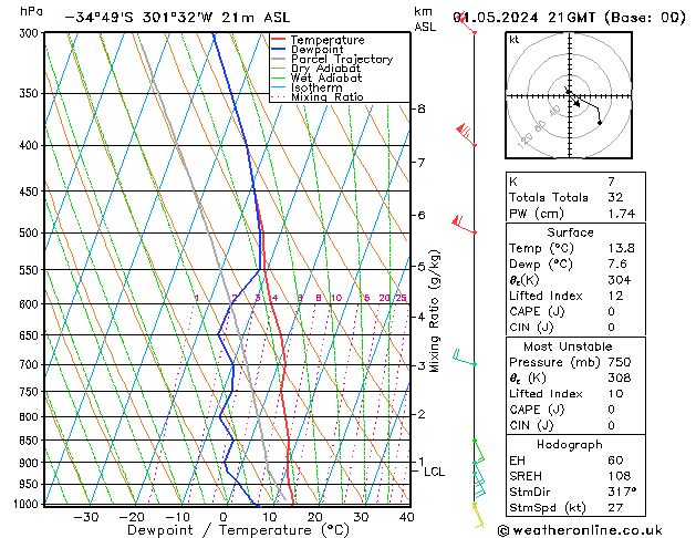 Model temps GFS St 01.05.2024 21 UTC