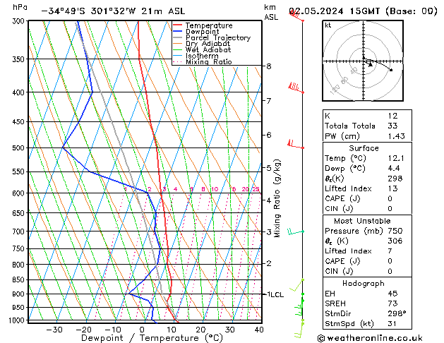  gio 02.05.2024 15 UTC