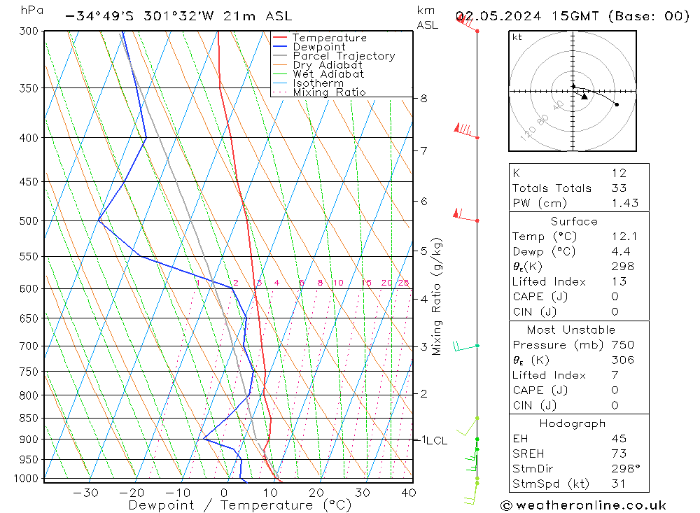  jeu 02.05.2024 15 UTC