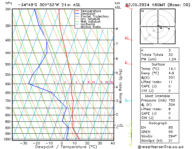 Model temps GFS czw. 02.05.2024 18 UTC