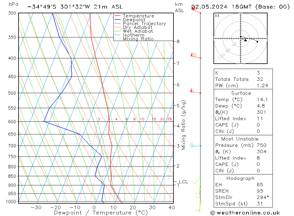  jeu 02.05.2024 18 UTC