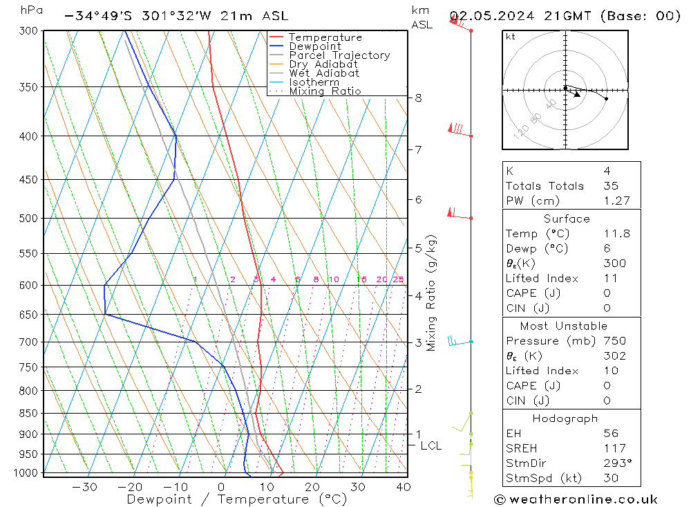  jeu 02.05.2024 21 UTC