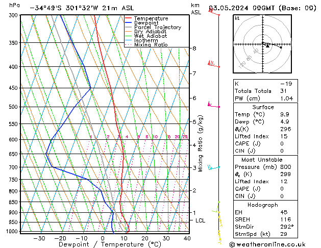 Model temps GFS Cu 03.05.2024 00 UTC