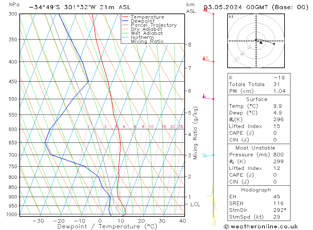  ven 03.05.2024 00 UTC