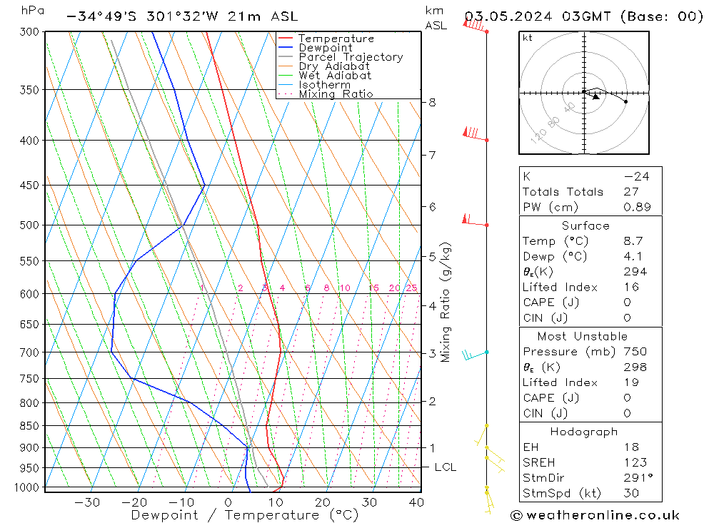  ven 03.05.2024 03 UTC