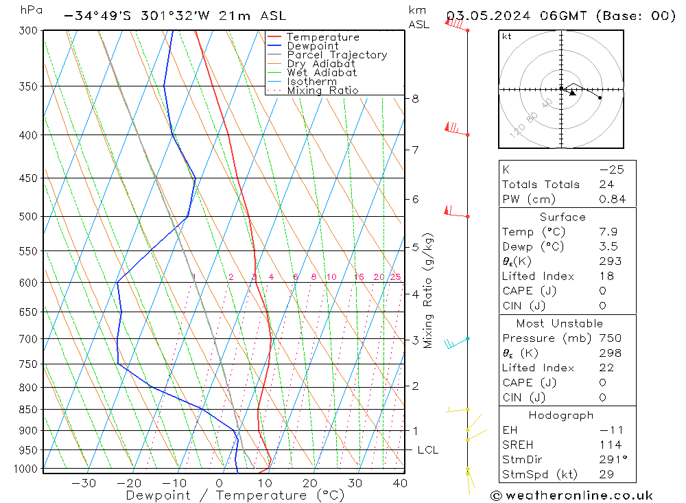  ven 03.05.2024 06 UTC