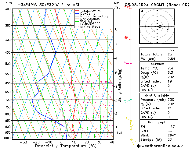 Model temps GFS Sex 03.05.2024 09 UTC