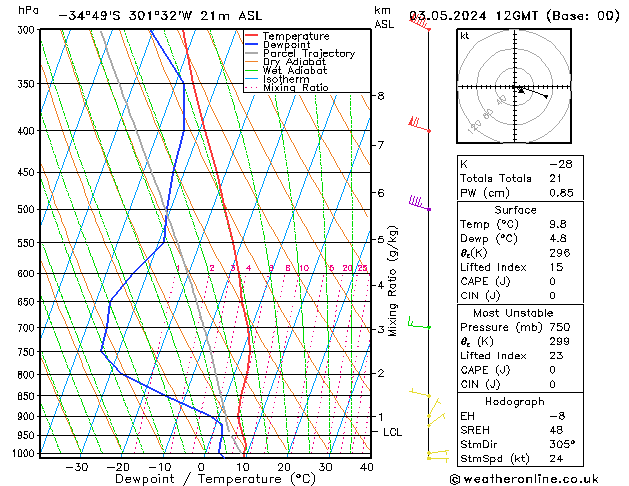  ven 03.05.2024 12 UTC