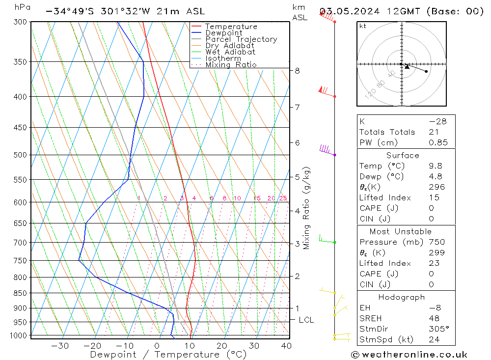  ven 03.05.2024 12 UTC