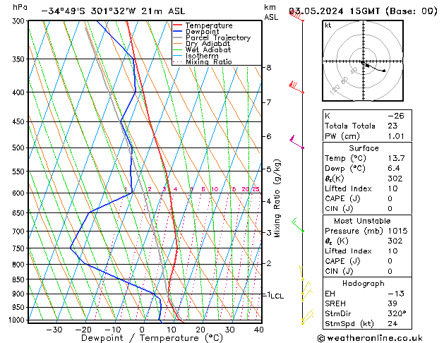  ven 03.05.2024 15 UTC