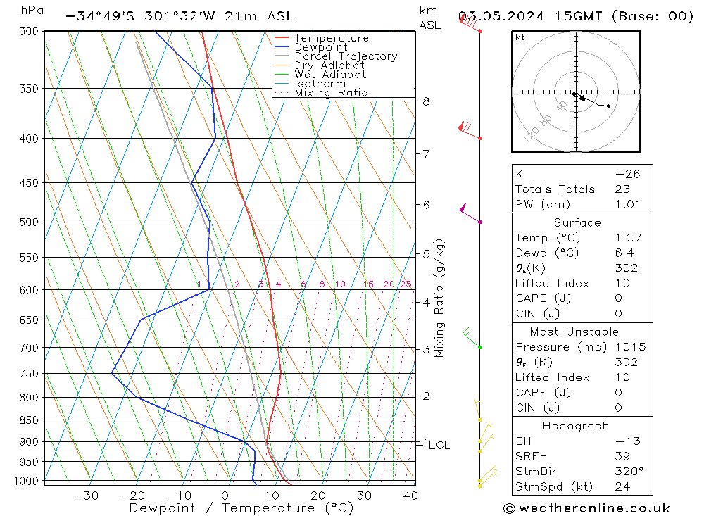  ven 03.05.2024 15 UTC