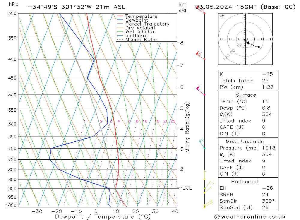  ven 03.05.2024 18 UTC