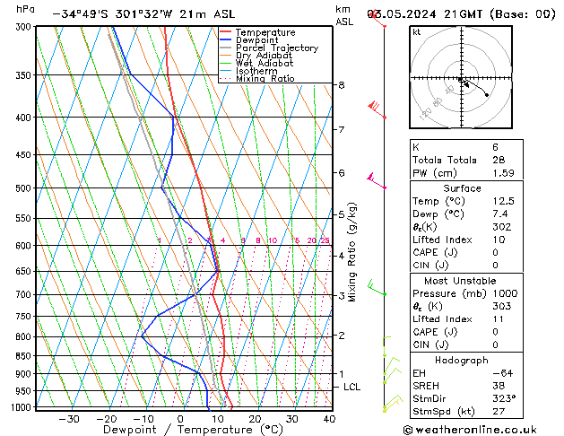  ven 03.05.2024 21 UTC