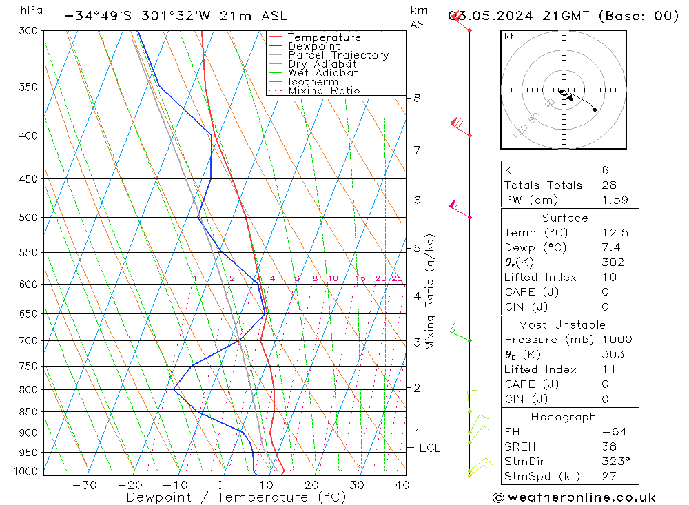  ven 03.05.2024 21 UTC