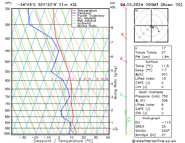  sab 04.05.2024 00 UTC