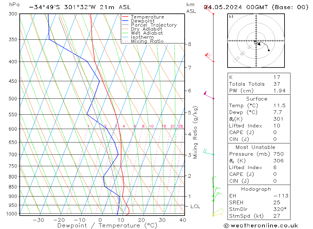  sam 04.05.2024 00 UTC