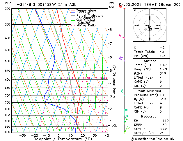 Model temps GFS Cts 04.05.2024 18 UTC