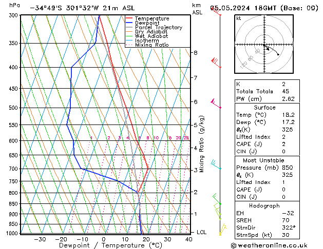 Model temps GFS Su 05.05.2024 18 UTC