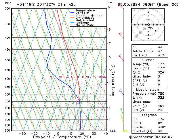 Model temps GFS Pzt 06.05.2024 06 UTC