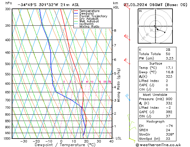 Model temps GFS вт 07.05.2024 06 UTC