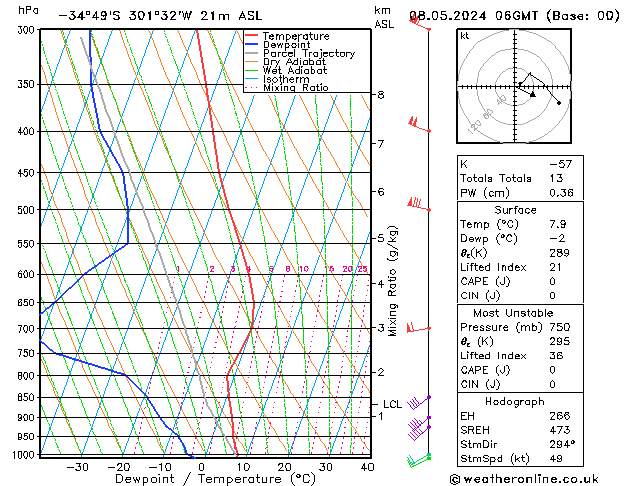 Modell Radiosonden GFS Mi 08.05.2024 06 UTC