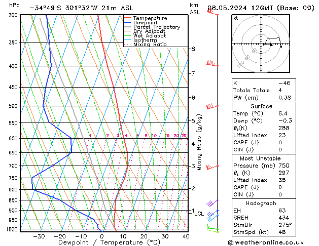 Model temps GFS śro. 08.05.2024 12 UTC