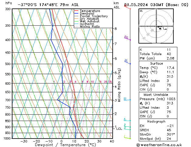 Model temps GFS Qua 01.05.2024 03 UTC