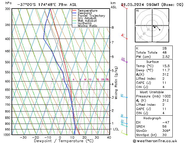 Modell Radiosonden GFS Mi 01.05.2024 06 UTC