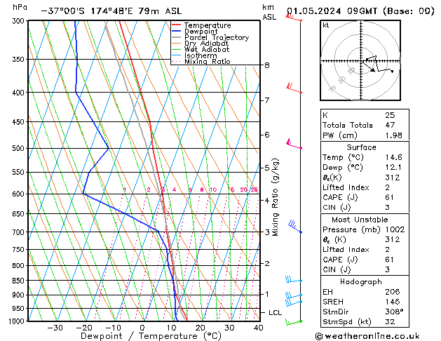 Model temps GFS wo 01.05.2024 09 UTC