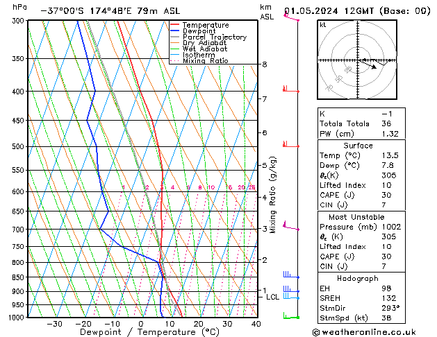 Model temps GFS śro. 01.05.2024 12 UTC