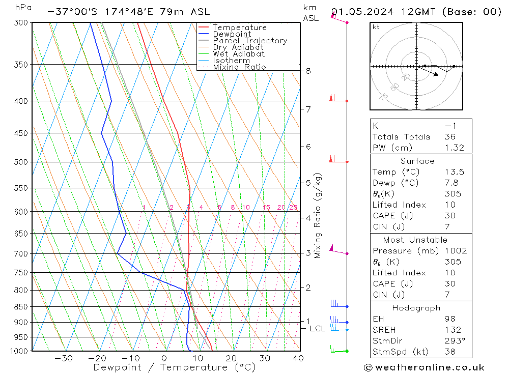 Model temps GFS ср 01.05.2024 12 UTC