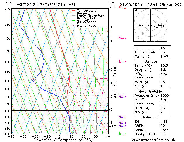 Model temps GFS ср 01.05.2024 15 UTC