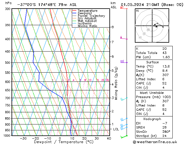 Model temps GFS mié 01.05.2024 21 UTC