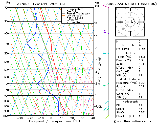 Model temps GFS czw. 02.05.2024 06 UTC