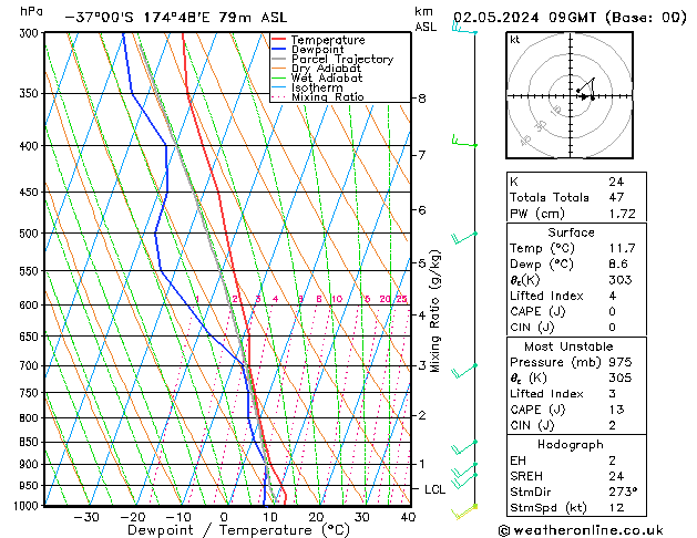 Model temps GFS Čt 02.05.2024 09 UTC