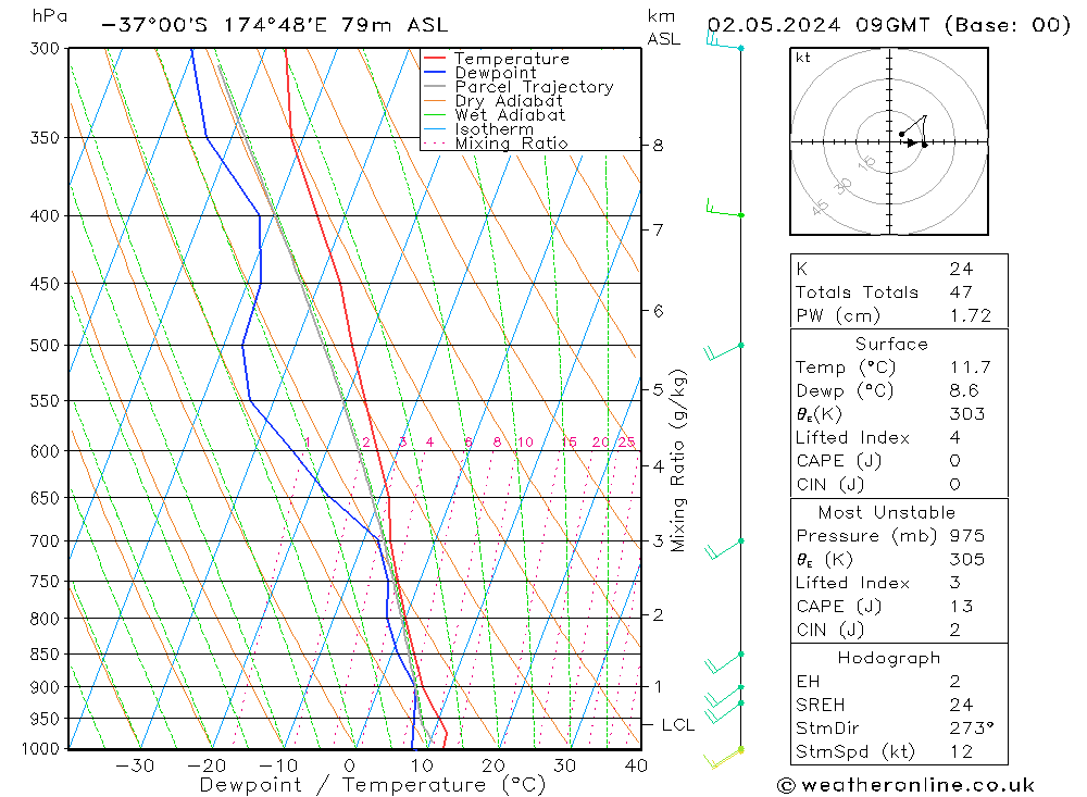 Model temps GFS do 02.05.2024 09 UTC