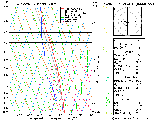 Model temps GFS Ne 05.05.2024 06 UTC