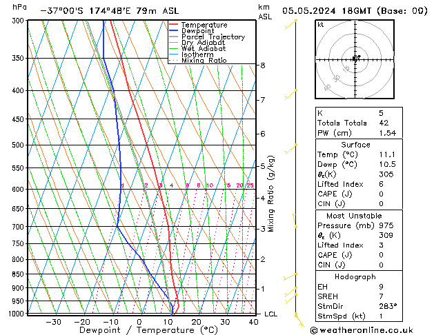 Model temps GFS dim 05.05.2024 18 UTC