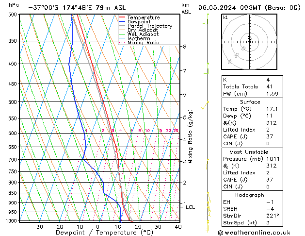 Model temps GFS ma 06.05.2024 00 UTC