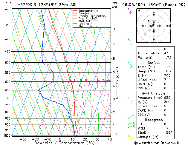 Model temps GFS Pzt 06.05.2024 18 UTC