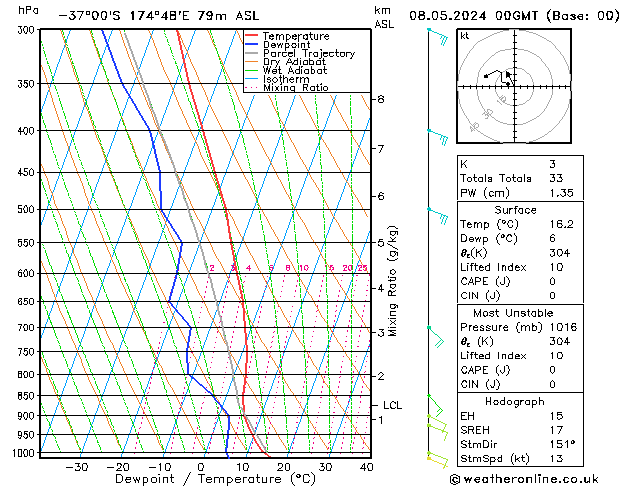 Model temps GFS wo 08.05.2024 00 UTC