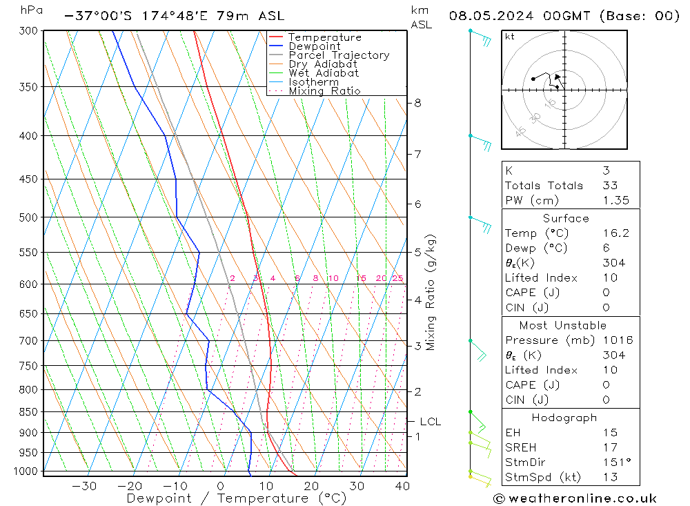 Model temps GFS wo 08.05.2024 00 UTC