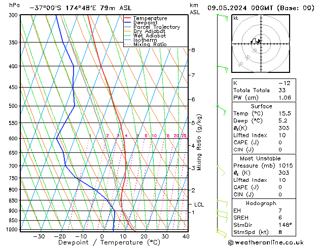 Model temps GFS Čt 09.05.2024 00 UTC