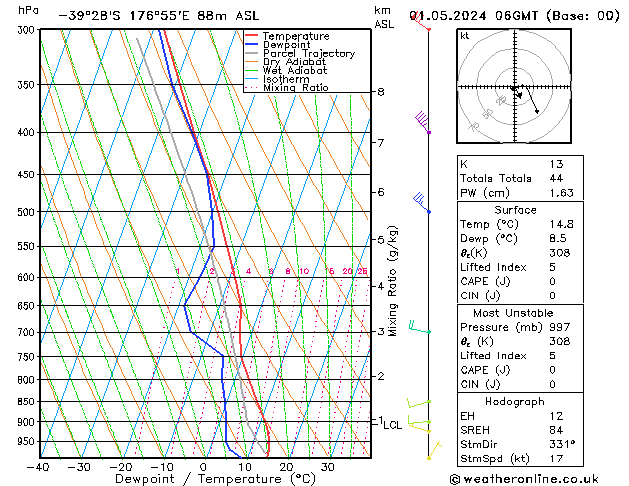 Model temps GFS We 01.05.2024 06 UTC