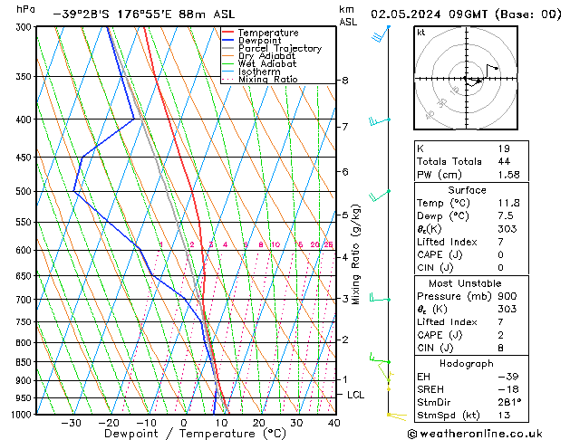 Model temps GFS Čt 02.05.2024 09 UTC