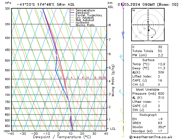 Model temps GFS We 01.05.2024 06 UTC