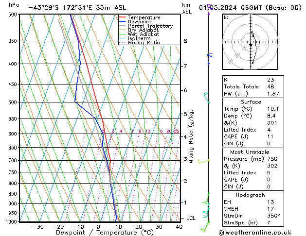 Model temps GFS We 01.05.2024 06 UTC