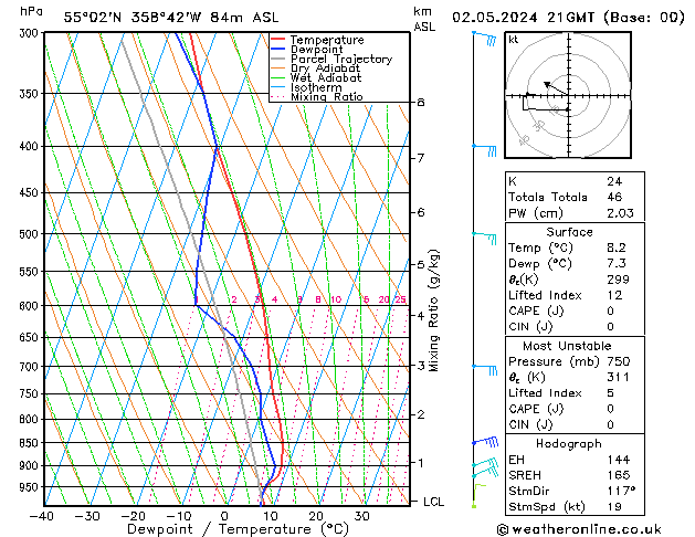 Modell Radiosonden GFS Do 02.05.2024 21 UTC