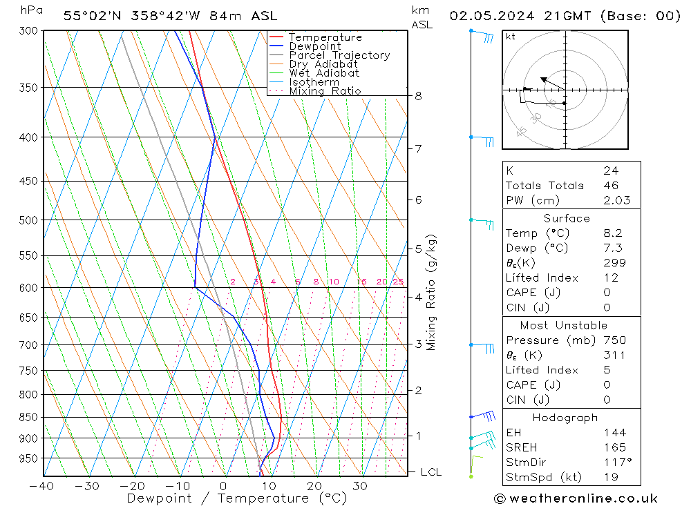 Modell Radiosonden GFS Do 02.05.2024 21 UTC