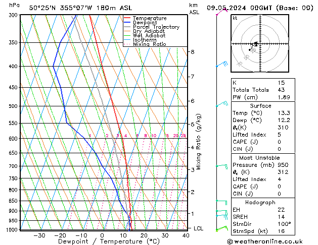 Modell Radiosonden GFS Do 09.05.2024 00 UTC